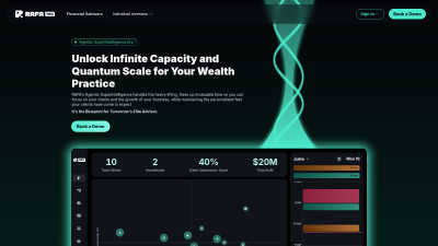 RAFA.AI - AI tool for Business & Finance