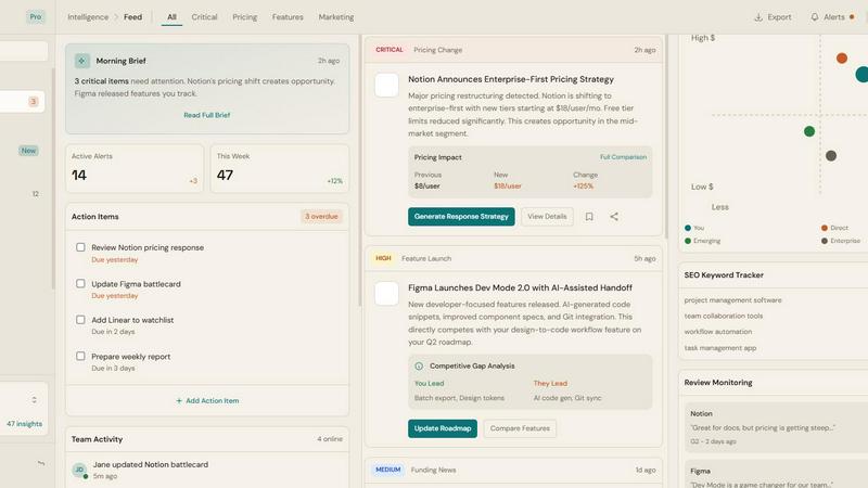 ROIpad market research application interface and features